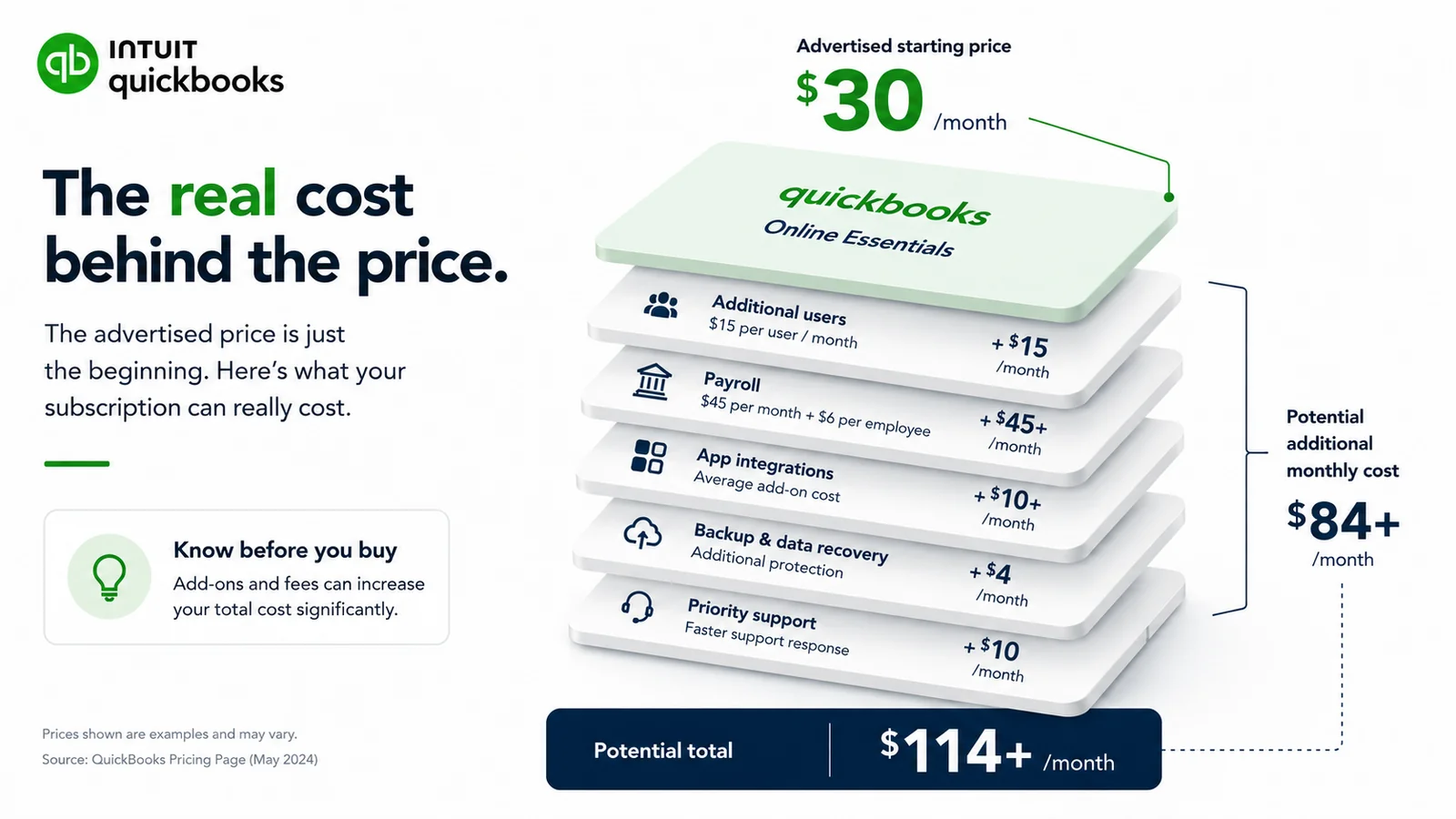 QuickBooks Pricing — What You Actually Pay vs What You Actually Get