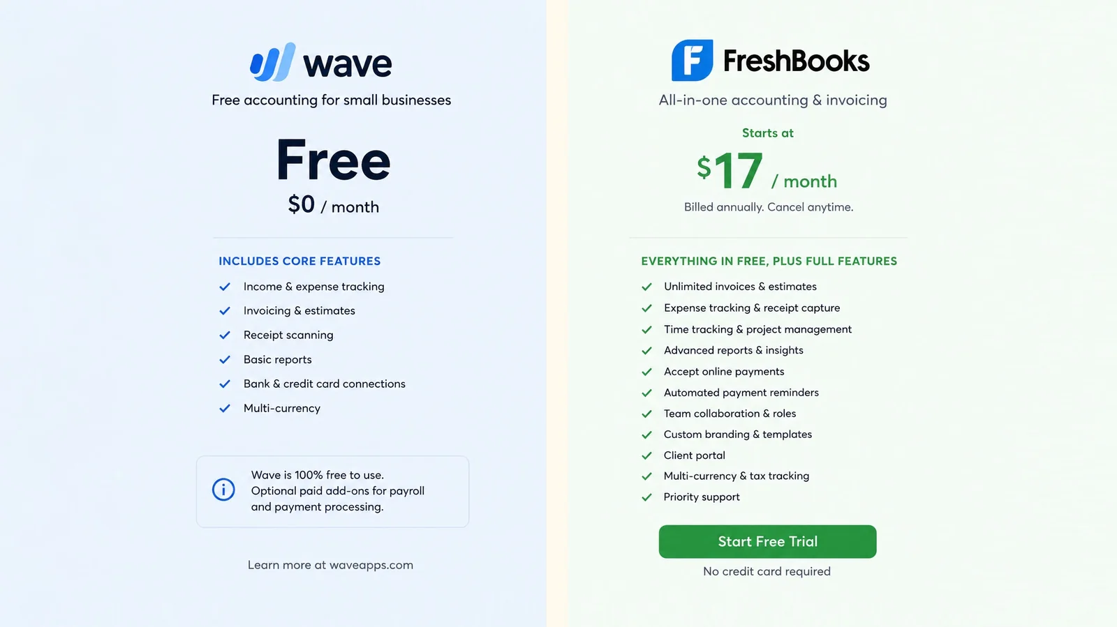 FreshBooks vs Wave — Free vs Paid, Honestly — Accoru