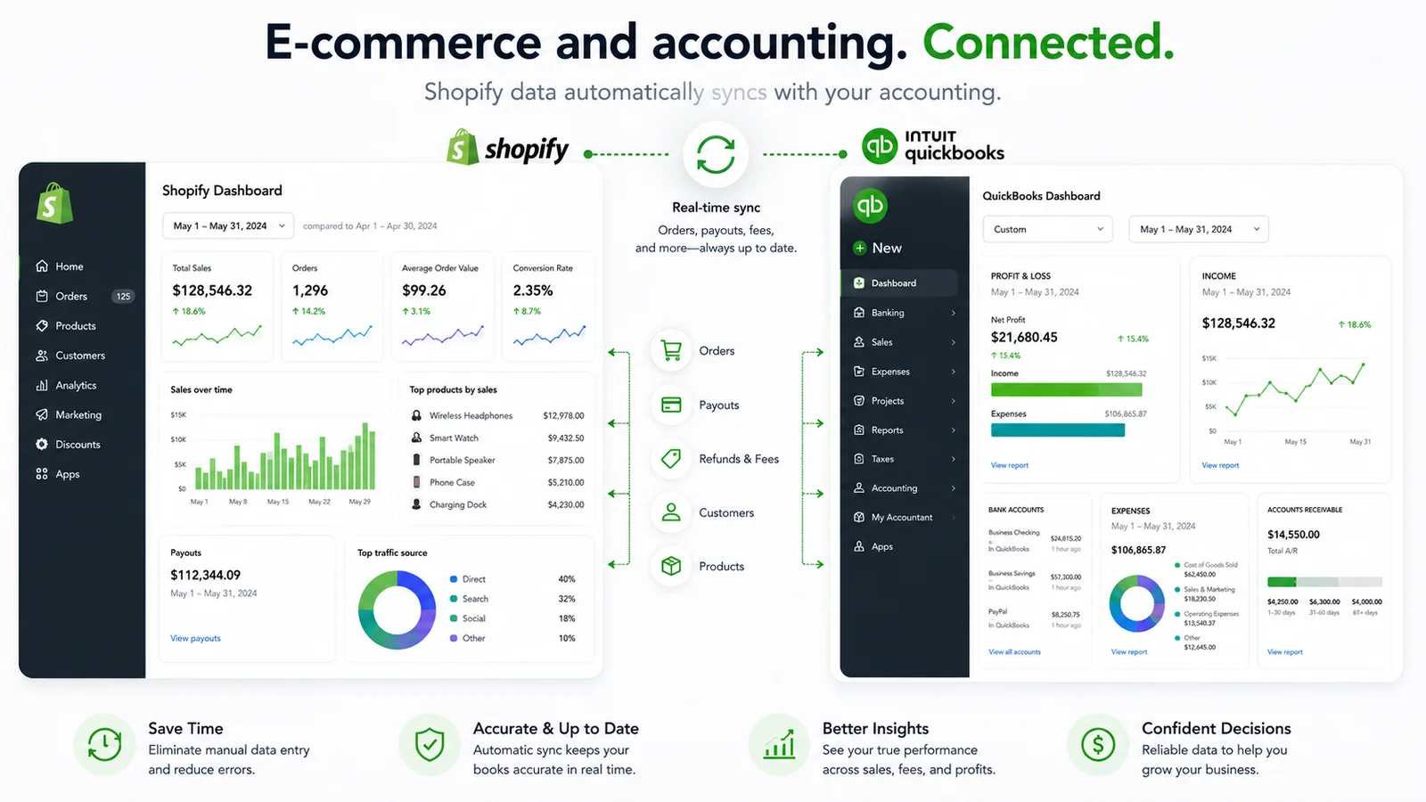 Accounting Software for E-commerce — What Store Owners Actually Need